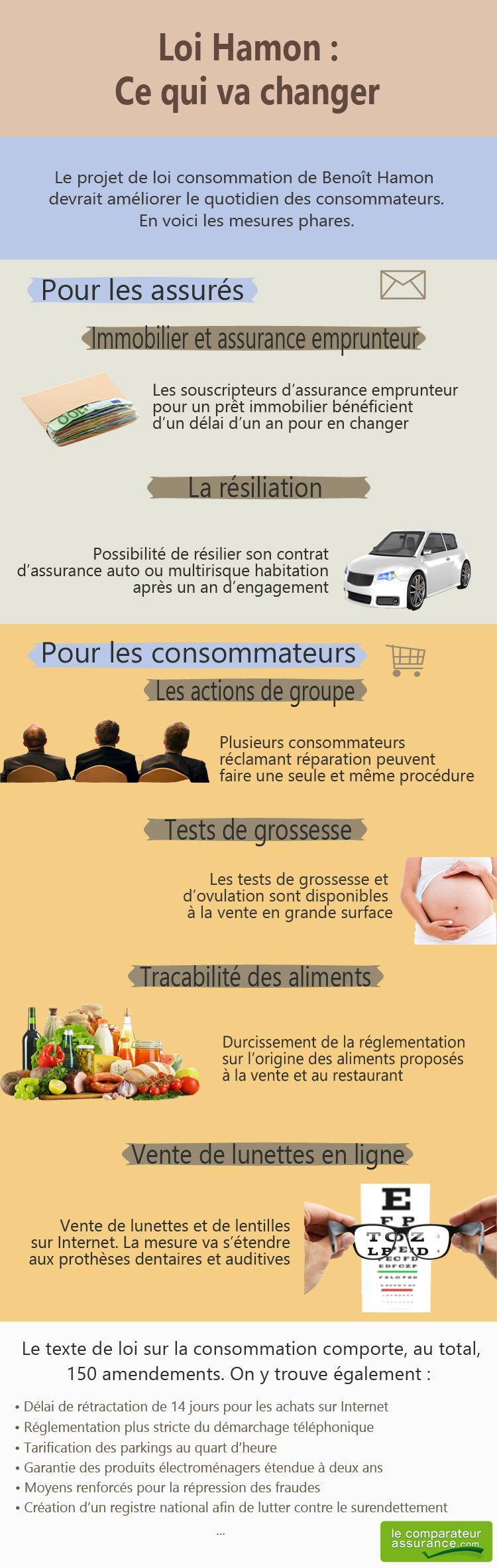 loi-consommation-hamon-2014[1]