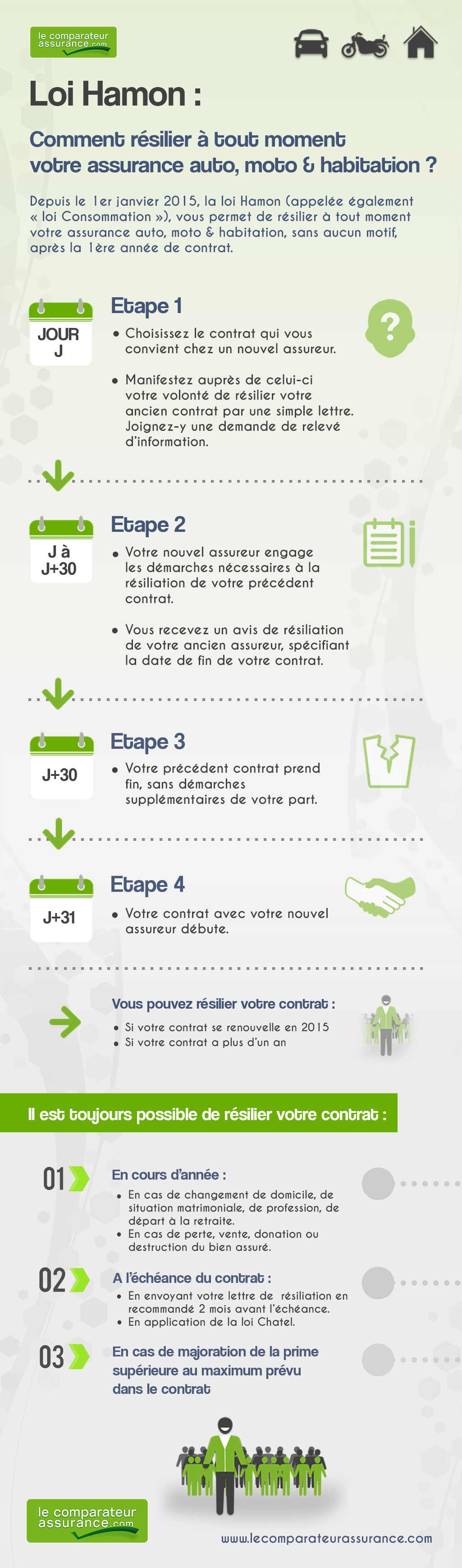 infographie-loi-hamon